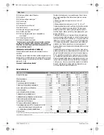 Предварительный просмотр 137 страницы Bosch GWS 15-125 CIEH Original Instructions Manual