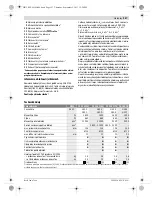 Предварительный просмотр 156 страницы Bosch GWS 15-125 CIEH Original Instructions Manual