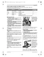 Предварительный просмотр 170 страницы Bosch GWS 15-125 CIEH Original Instructions Manual