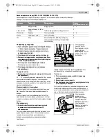 Предварительный просмотр 202 страницы Bosch GWS 15-125 CIEH Original Instructions Manual