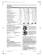 Предварительный просмотр 249 страницы Bosch GWS 15-125 CIEH Original Instructions Manual