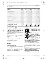 Предварительный просмотр 258 страницы Bosch GWS 15-125 CIEH Original Instructions Manual