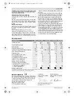 Предварительный просмотр 276 страницы Bosch GWS 15-125 CIEH Original Instructions Manual