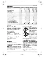 Предварительный просмотр 286 страницы Bosch GWS 15-125 CIEH Original Instructions Manual