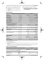 Preview for 87 page of Bosch GWS 18V-10 PC Original Instructions Manual