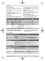 Preview for 92 page of Bosch GWS 18V-10 PC Original Instructions Manual