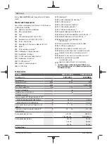 Preview for 110 page of Bosch GWS 18V-10 PC Original Instructions Manual