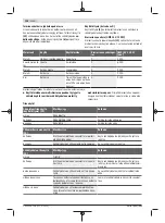 Предварительный просмотр 138 страницы Bosch GWS 18V-10 PC Original Instructions Manual