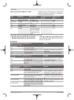 Preview for 214 page of Bosch GWS 18V-10 PC Original Instructions Manual