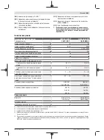 Preview for 223 page of Bosch GWS 18V-10 PC Original Instructions Manual