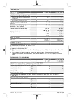 Preview for 292 page of Bosch GWS 18V-10 PC Original Instructions Manual