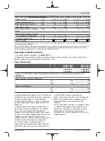 Preview for 107 page of Bosch GWS 20-180 H Professional Instructions Manual