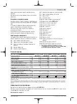 Preview for 209 page of Bosch GWS 20-180 H Professional Instructions Manual