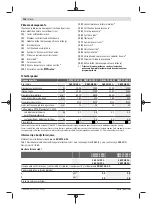 Preview for 218 page of Bosch GWS 20-180 H Professional Instructions Manual