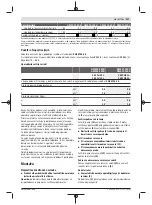 Preview for 227 page of Bosch GWS 20-180 H Professional Instructions Manual