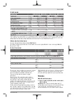 Preview for 235 page of Bosch GWS 20-180 H Professional Instructions Manual