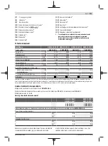 Preview for 243 page of Bosch GWS 20-180 H Professional Instructions Manual