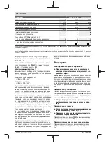 Предварительный просмотр 198 страницы Bosch GWS 20-230 H Professional Original Instructions Manual