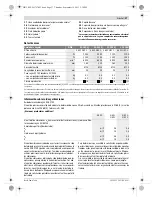 Preview for 36 page of Bosch GWS 20-230 Professional Original Instructions Manual