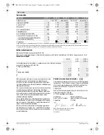 Preview for 81 page of Bosch GWS 20-230 Professional Original Instructions Manual