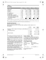 Preview for 89 page of Bosch GWS 20-230 Professional Original Instructions Manual