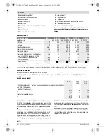 Preview for 97 page of Bosch GWS 20-230 Professional Original Instructions Manual