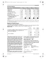 Preview for 106 page of Bosch GWS 20-230 Professional Original Instructions Manual