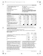 Preview for 170 page of Bosch GWS 20-230 Professional Original Instructions Manual