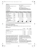 Preview for 217 page of Bosch GWS 20-230 Professional Original Instructions Manual