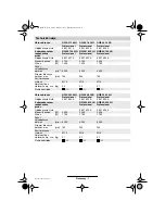 Предварительный просмотр 142 страницы Bosch GWS 21-180 H Professional Operating Instructions Manual