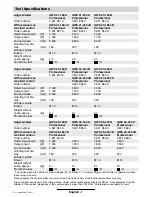 Preview for 14 page of Bosch GWS 21-180 H Operating Instructions Manual