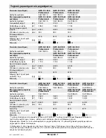 Preview for 104 page of Bosch GWS 21-180 H Operating Instructions Manual