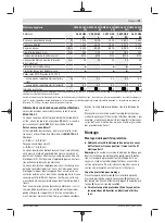 Preview for 29 page of Bosch GWS 22-180 H Original Instructions Manual