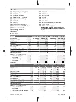 Preview for 84 page of Bosch GWS 22-180 H Original Instructions Manual