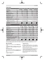 Preview for 101 page of Bosch GWS 22-180 H Original Instructions Manual