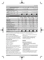 Preview for 139 page of Bosch GWS 22-180 H Original Instructions Manual