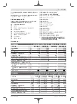 Preview for 147 page of Bosch GWS 22-180 H Original Instructions Manual