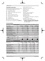 Preview for 270 page of Bosch GWS 22-180 H Original Instructions Manual