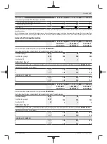 Preview for 11 page of Bosch GWS 22-180 LVI professional Instructions Manual