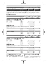 Preview for 21 page of Bosch GWS 22-180 LVI professional Instructions Manual