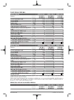 Preview for 31 page of Bosch GWS 22-180 LVI professional Instructions Manual