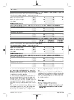 Preview for 32 page of Bosch GWS 22-180 LVI professional Instructions Manual