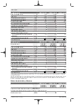 Preview for 42 page of Bosch GWS 22-180 LVI professional Instructions Manual