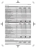 Preview for 53 page of Bosch GWS 22-180 LVI professional Instructions Manual