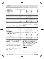 Preview for 54 page of Bosch GWS 22-180 LVI professional Instructions Manual