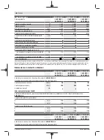 Preview for 64 page of Bosch GWS 22-180 LVI professional Instructions Manual