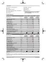 Preview for 74 page of Bosch GWS 22-180 LVI professional Instructions Manual