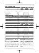 Preview for 75 page of Bosch GWS 22-180 LVI professional Instructions Manual