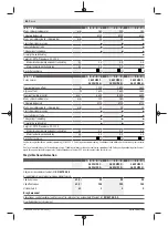 Preview for 84 page of Bosch GWS 22-180 LVI professional Instructions Manual