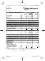 Preview for 93 page of Bosch GWS 22-180 LVI professional Instructions Manual